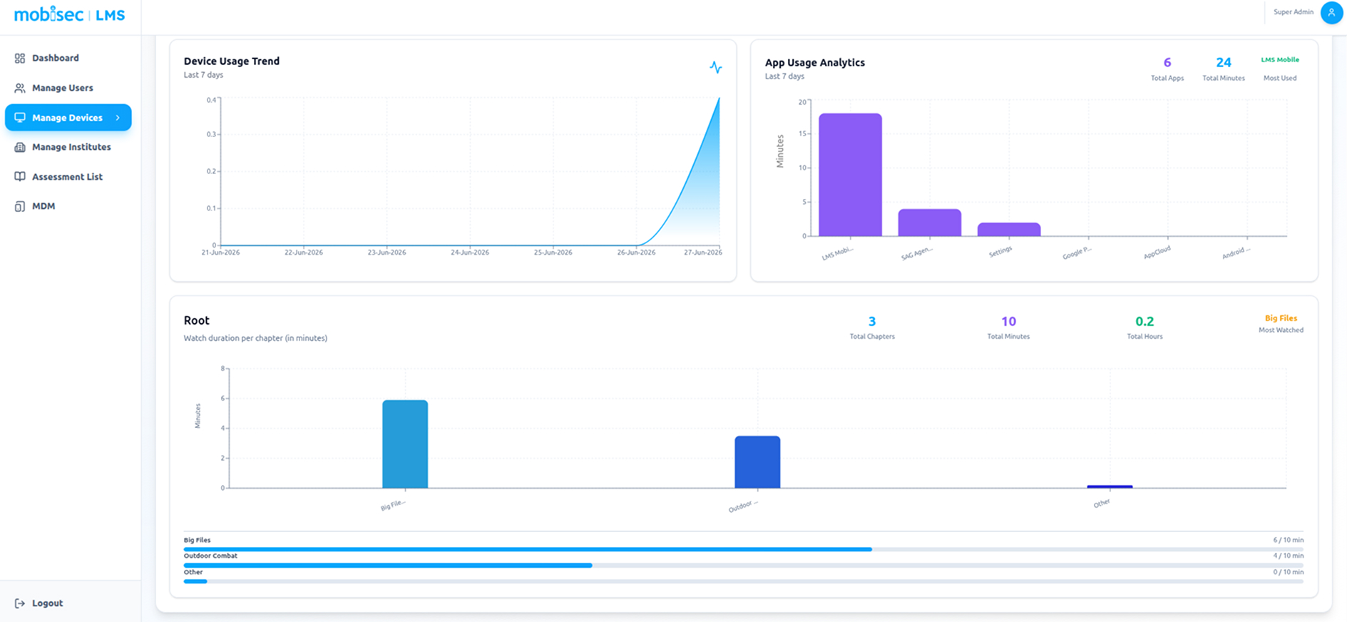 Learning Analytics