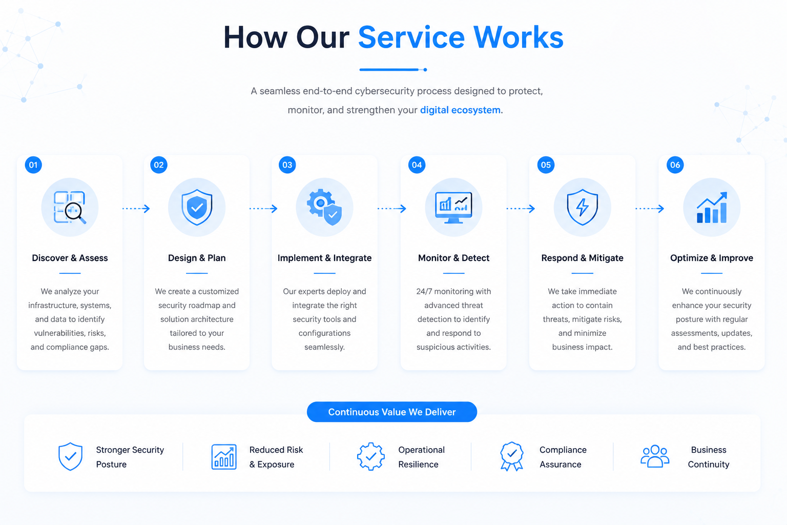SIEM Integration