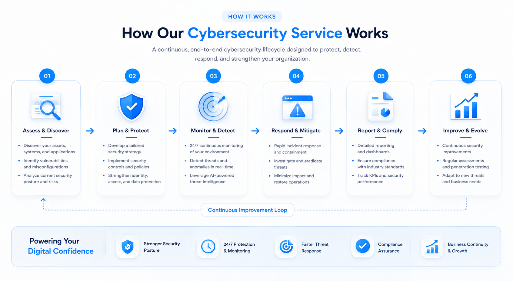 CISO Monthly Briefings